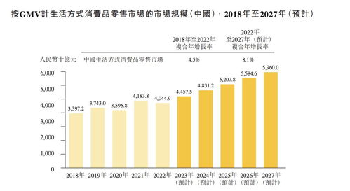 KK集團(tuán)四戰(zhàn)IPO 四年虧損逾70億，償債壓力與實業(yè)發(fā)展并行