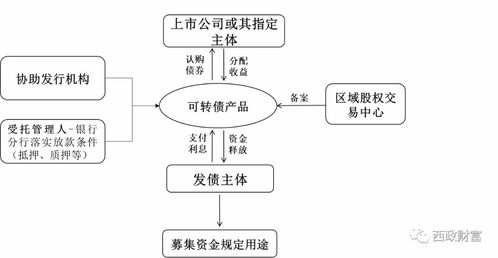 實業公司為何青睞投資帶抵押地產，一文讓你明白原因