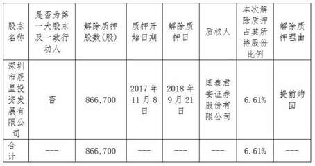 森霸傳感大股東深圳方解除質押86.6萬股，聚焦實業投資新動向