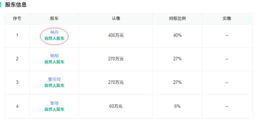 告別羽壇，林丹開啟投資新賽道 夫妻合力布局實業版圖