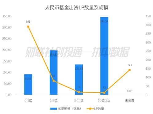 中國(guó)私募股權(quán)投資基金LP月報(bào)（2023年7月） 合肥高新集團(tuán)與國(guó)成實(shí)業(yè)領(lǐng)跑，越秀產(chǎn)業(yè)基金受青睞，投資興辦實(shí)業(yè)成熱點(diǎn)